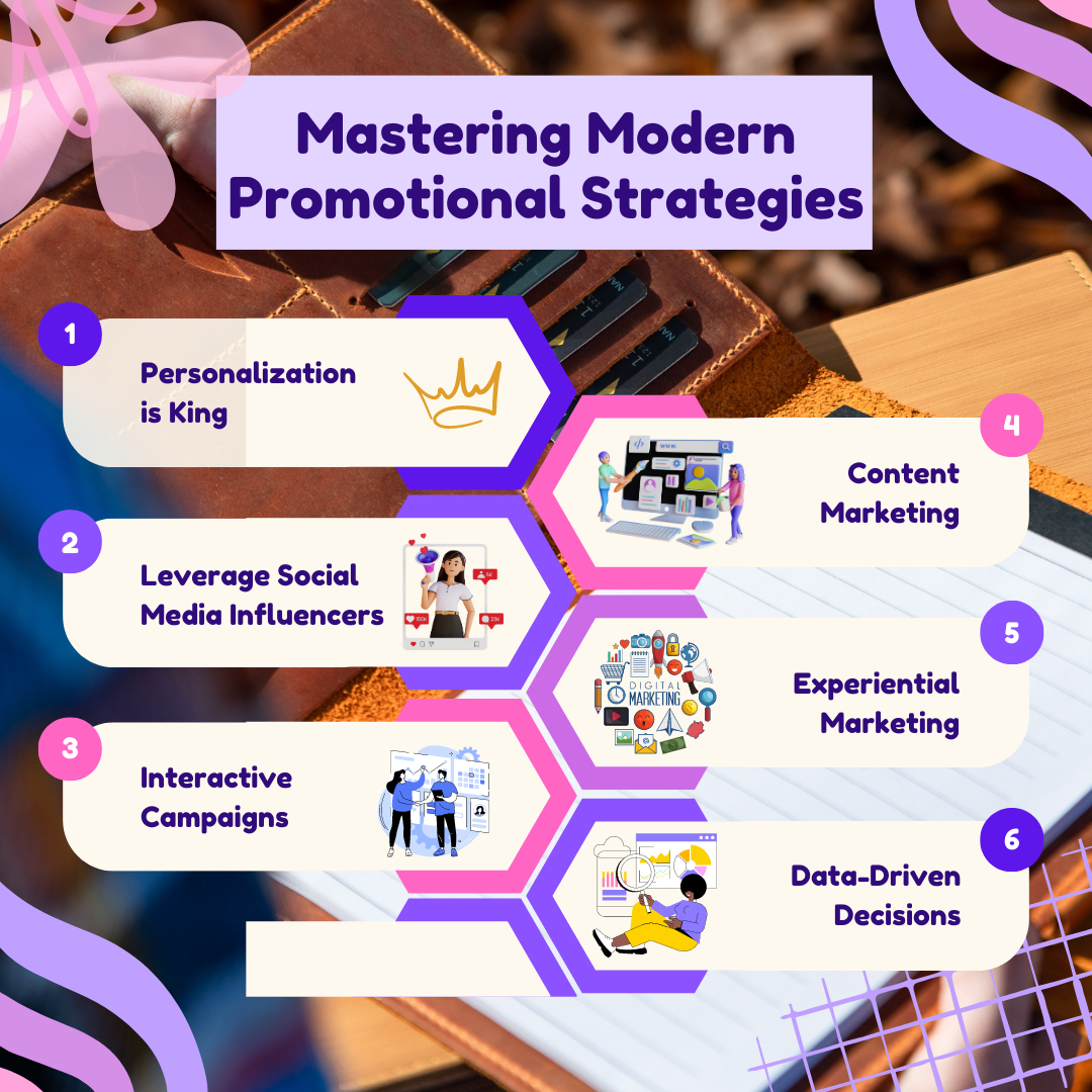 Mastering Modern Promotional Strategies: The Let Me Personalize Guide